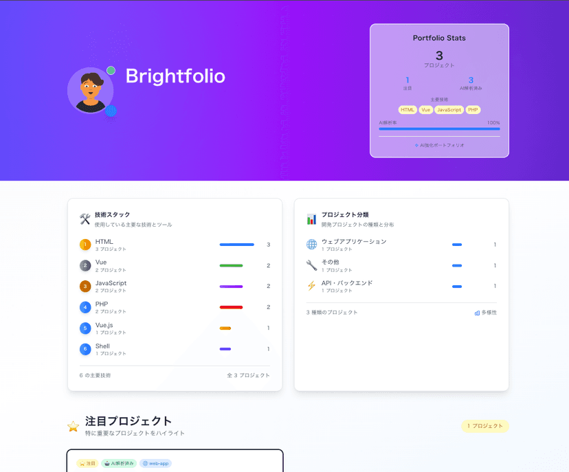Design Customization